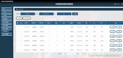 基于Node.js與Vue的中藥城藥材銷售管理系統(tǒng)的設(shè)計(jì)與實(shí)現(xiàn)